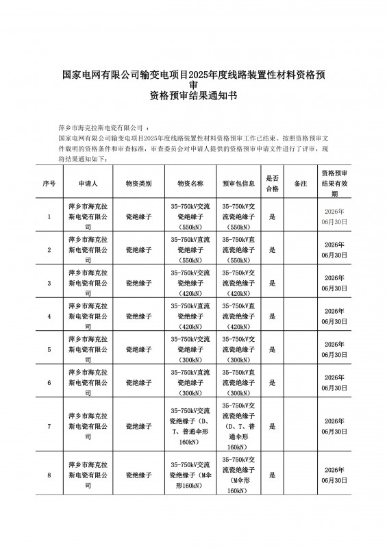 國(guó)家電網(wǎng)有限公司輸變電項(xiàng)目2025年度線路裝置性材料資格預(yù)審結(jié)果通知書(shū)
